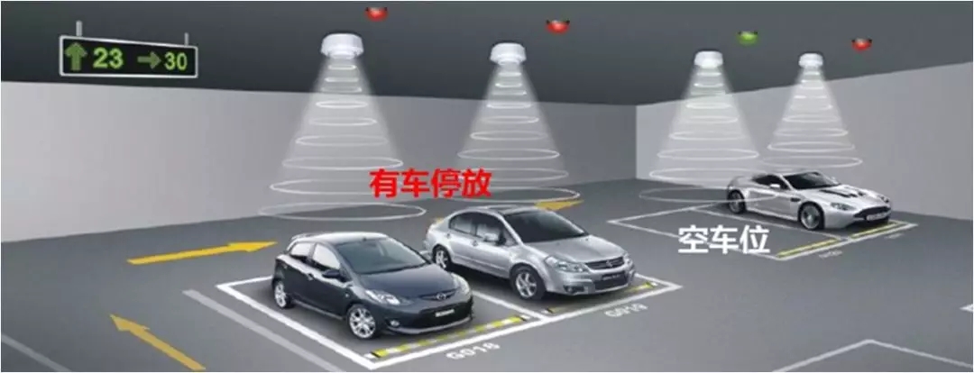 智慧停车场主流趋势——实现真正的无人化管理